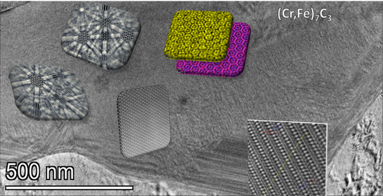 M$_7$C$_3$: The Story of a Misunderstood Carbide